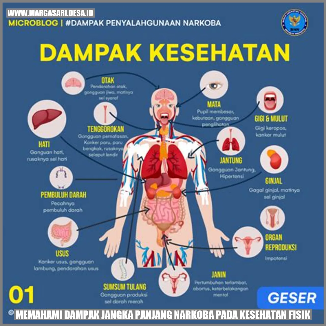 Memahami Dampak Jangka Panjang Narkoba Pada Kesehatan Fisik