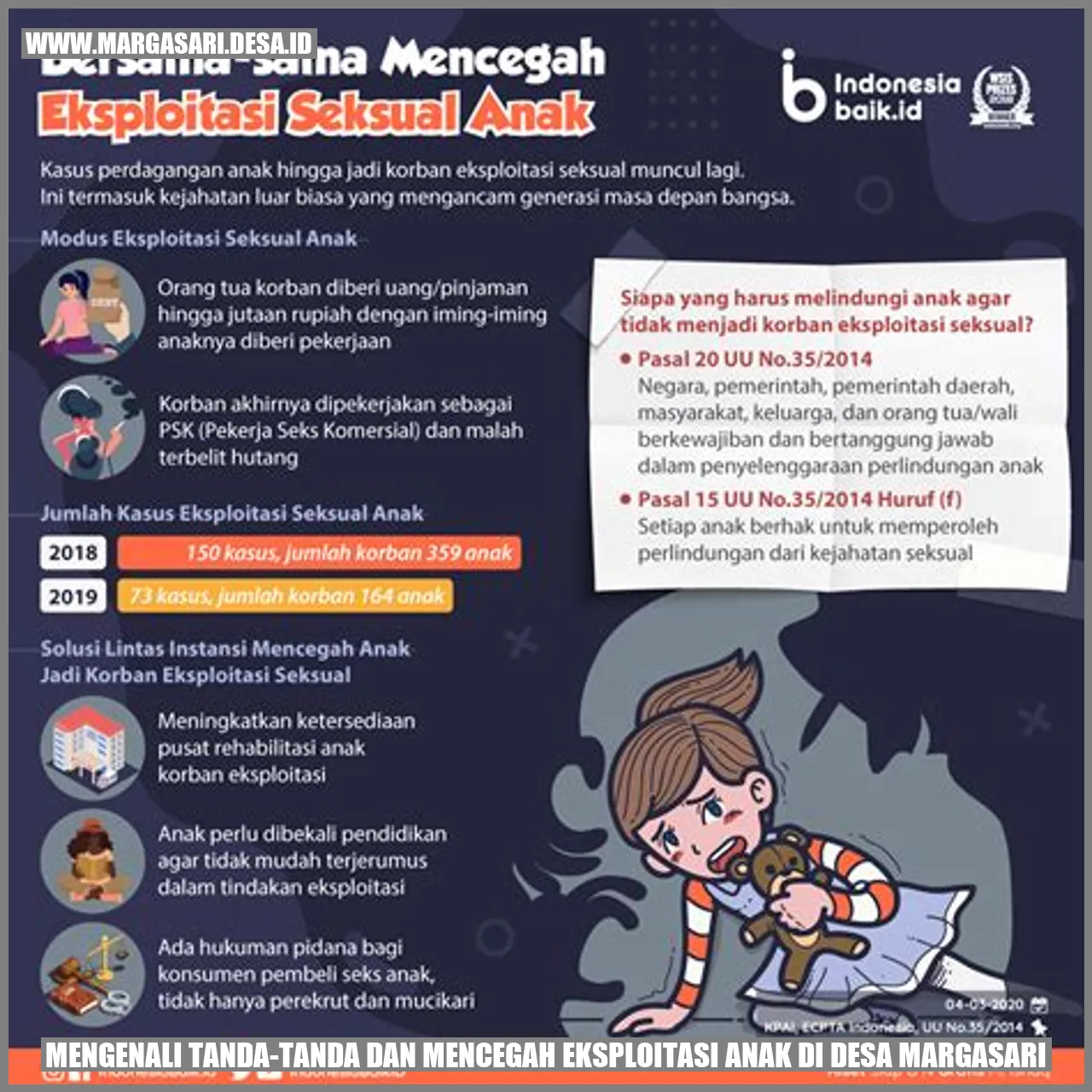 Mengenali Tanda-tanda dan Mencegah Eksploitasi Anak di Desa Margasari