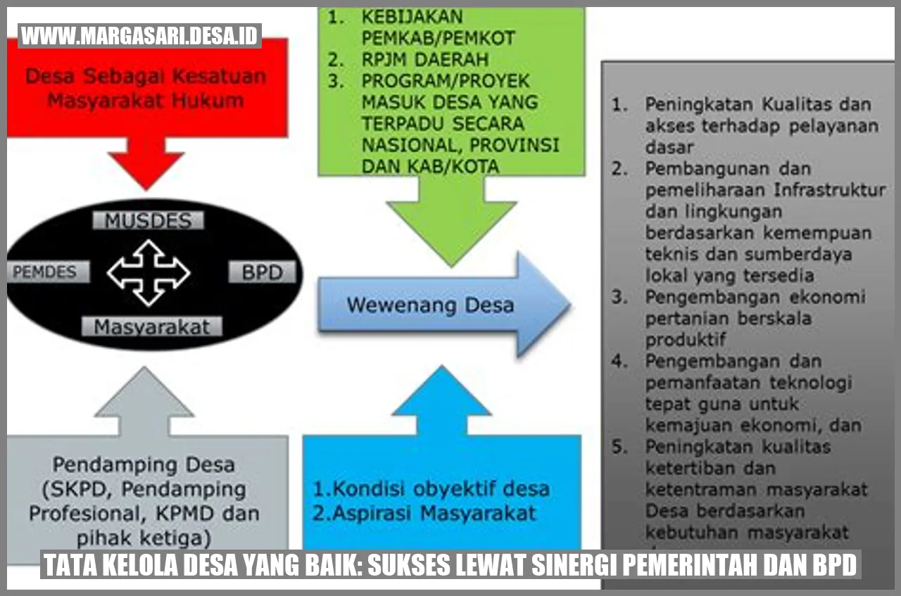 Tata Kelola Desa Yang Baik: Sukses Lewat Sinergi Pemerintah Dan BPD ...